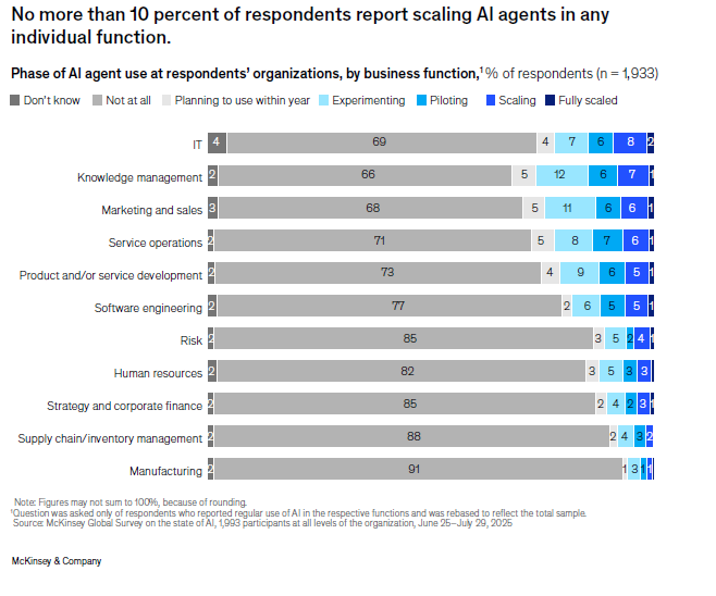 Scaling AI agents